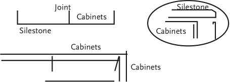 Install Silestone Edges