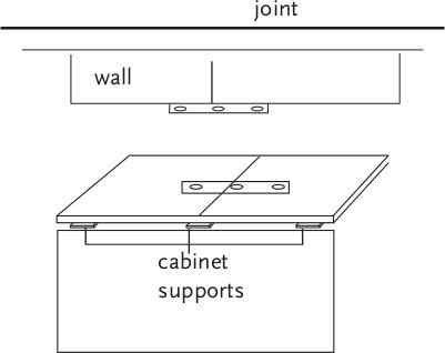 Install Silestone Joints